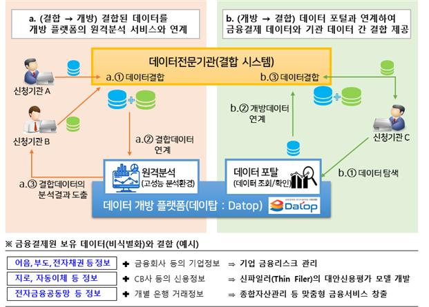 금결원, 11일부터 데이터전문기관 서비스