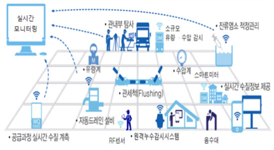 ‘그린뉴딜’ 사업은 외산장비 배불리기?…“입찰방식 바꿔야”