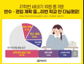 올해 21학번 새내기 대학생 10명 중 3명 ‘편입‧반수’ 의향 있다