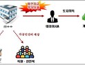 국세청, 광명시흥 등 3기 신도시 탈세혐의자 165명 세무조사