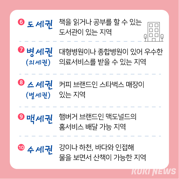 [이생안망] 슬세권·팍세권·뷰세권?… O세권 얼마나 알고 있나요