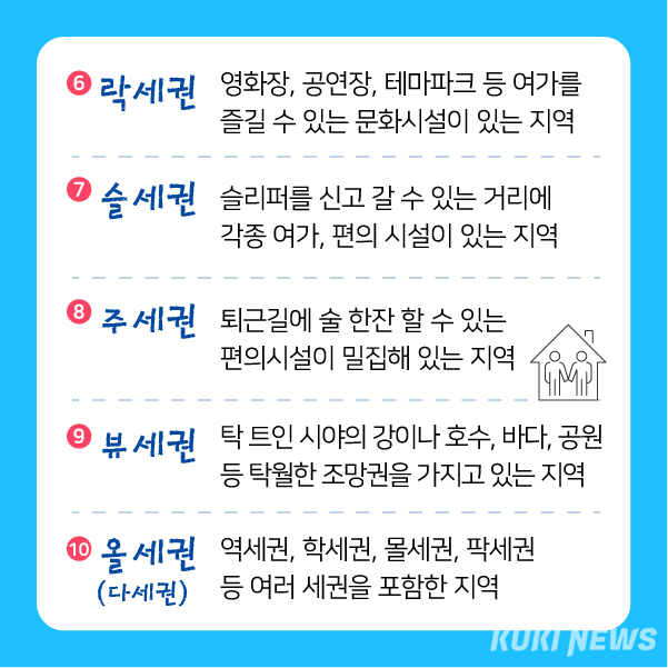 [이생안망] 슬세권·팍세권·뷰세권?… O세권 얼마나 알고 있나요