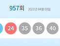 957회 로또 ‘4, 15, 24, 35, 36, 40’…보너스 ‘1’
