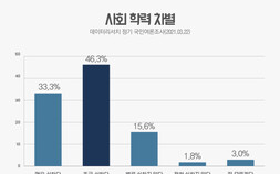 [기획-열여섯의 책임, 직업계고⑦] ‘국민 절반 학력 차별’…편견이 지배하는 세상에서