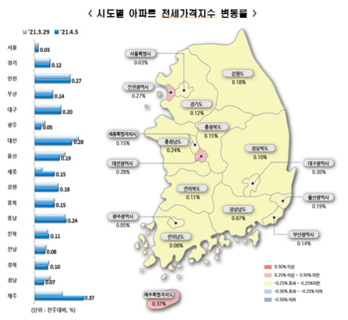 전국 전세가격 상승폭 축소…“입주물량으로 수급 안정세”