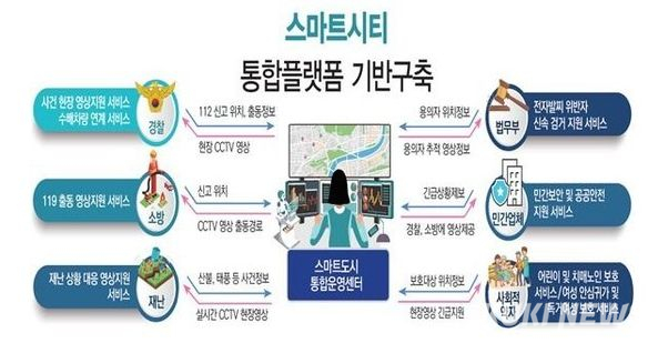 인천시, 스마트시티 통합플랫폼 구축 본격 추진