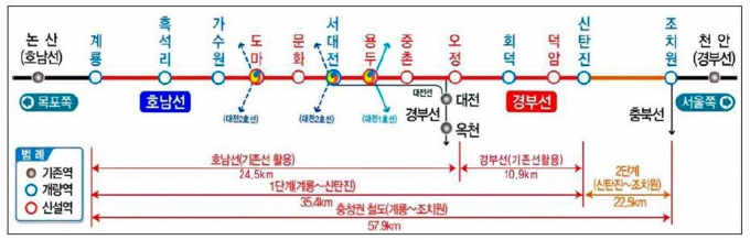 계룡시, ‘충청권 광역 철도망’ 본격화...힘찬 도약의 시대 ‘눈앞’