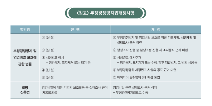  아이디어 도용하면 손해액의 최대 3배 배상 책임