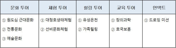 열차타고 대전 관광오면, 투어 차량 무료