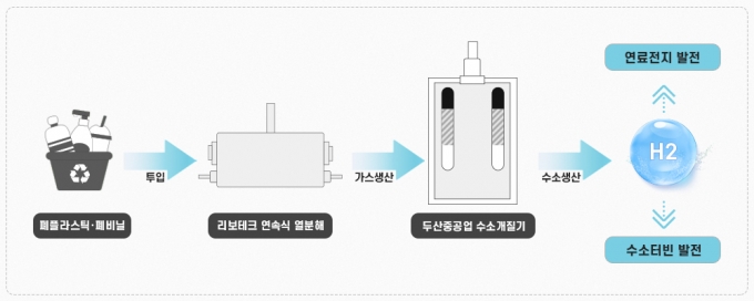 [기업소식] 두산重·한화큐셀·한국가스공사