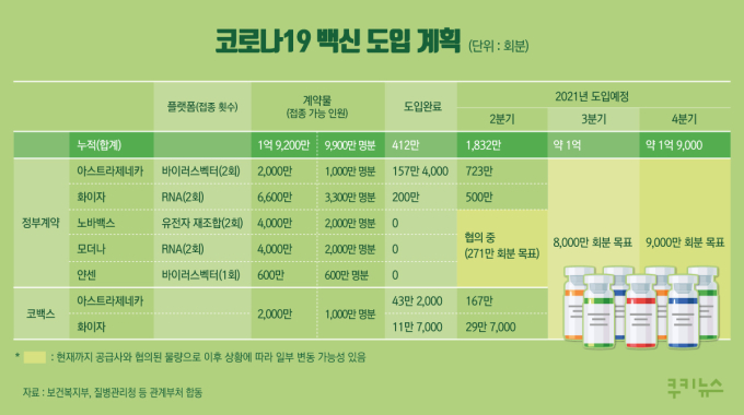 코로나19 백신 국내도입 ‘총정리’