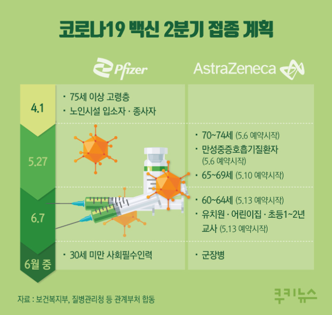 코로나19 백신 국내도입 ‘총정리’