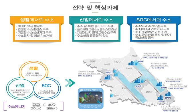 2030 강원형 액화수소산업 육성…강원도, “혁신성장 원동력 기대”