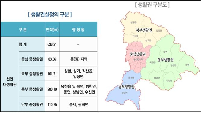 천안시, 2035년 도시기본계획 ‘승인’...92만 행복도시 건설 '쑥쑥'