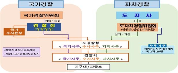 경북도, 초대 자치경찰위원장에 이순동 前 판사 내정