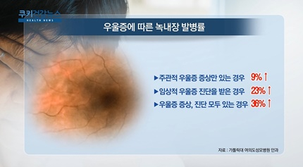 [쿠키건강뉴스] “우울증 있는 노인, 녹내장에 더 취약해”