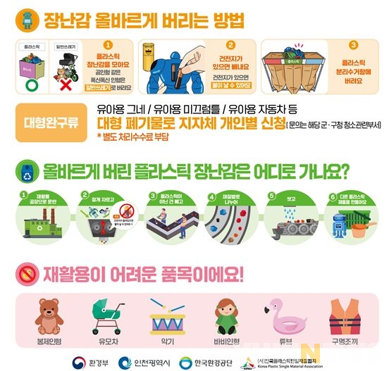  인천시, 플라스틱 장난감 재활용 문화 확산 위한 시범사업 추진