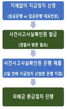 “서울중앙지검 인데요”…보이스피싱, 더 친절해졌다 [영상]