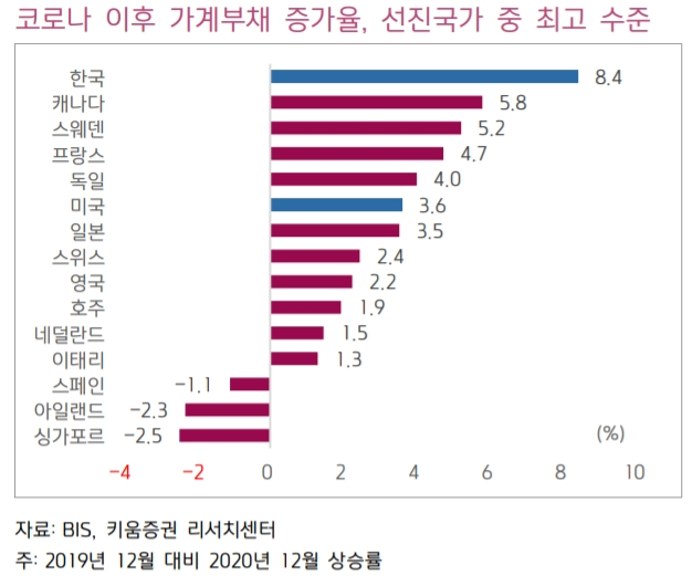 [알경] 기준금리 인상 시 증시·경제 미치는 여파는