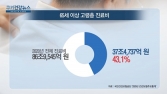 [쿠키건강뉴스] 노인 진료비 37조원 넘어서…총진료비 중 43%