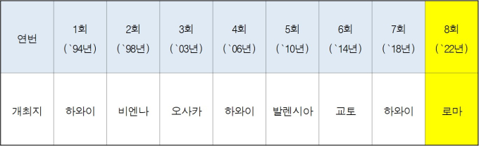 대전시, '세계태양광학술대회' 국내 유치도시로 선발