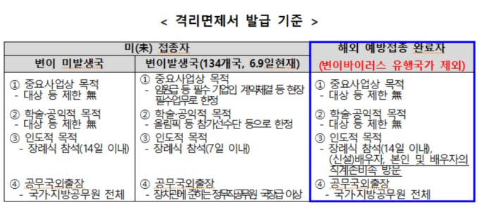 [Q&A]  해외 예방접종완료자도 격리 면제...접종 못한 미성년자 자녀는? 