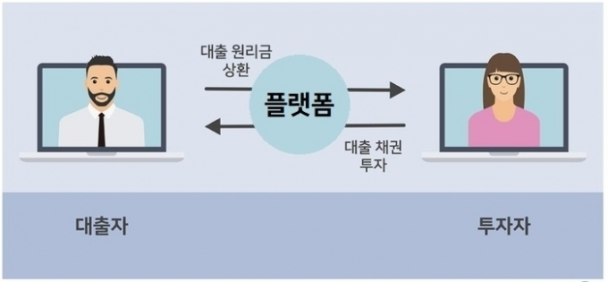 [알경] 이제는 제도권 ‘온투업’ 알고 이용합시다