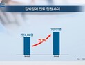 [쿠키건강뉴스] 강박장애 환자 한해 3만명…1인당 진료비 67만6천원