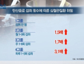 [쿠키건강뉴스] “탄산음료 매일 마시면 심혈관질환 고위험군”