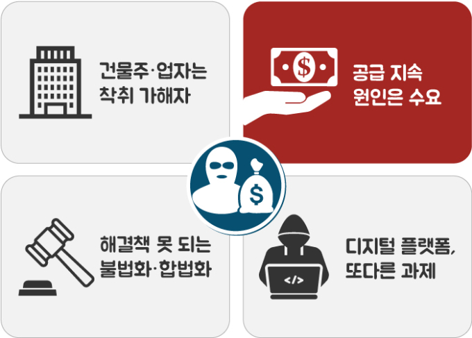 ② 성매매, 문제는 구매자야