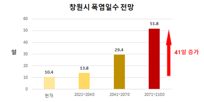 [창원소식] 창원시, 지능형 교통전광판(VMS) 33개소 확대 구축 