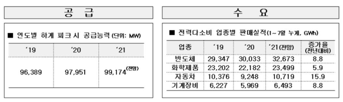 한전, 올 여름 전력수급 비상대응 체계 확립 