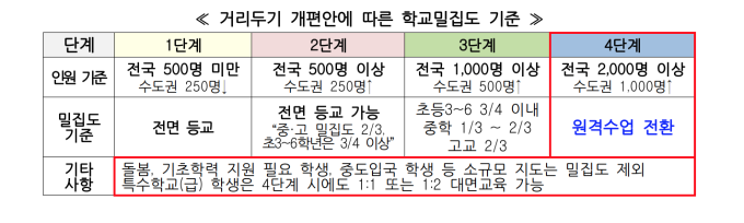 코로나 확산세 8월 중순엔 꺾일까…불안한 2학기 전면 등교