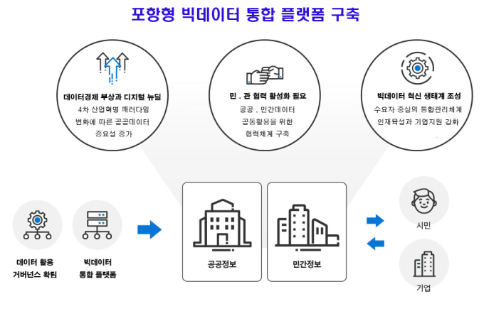 포항시, '데이터산업' 메카 꿈꾼다