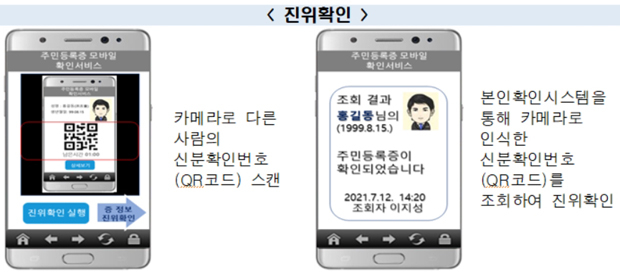 내년부터 휴대전화로 신분확인 가능해진다