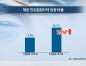 [쿠키건강뉴스] “3개 이상 복합 만성질환자, 입원 위험 더 높아”