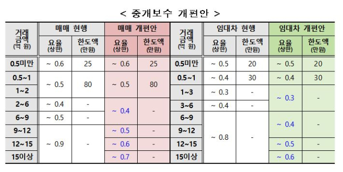 [알경] 무료도 가능?... '프롭테크 부동산 중개' 수수료 알아보자