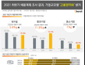 올 하반기 대기업‧중견기업 10곳 중 7곳 ‘채용계획 있다’