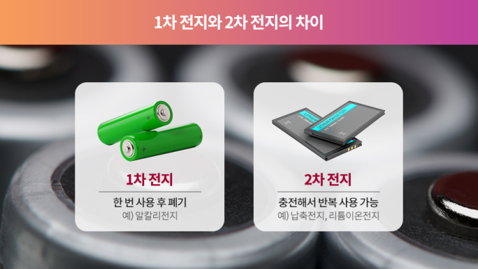 [눈에 쏙 배터리1] 차세대 에너지 이차전지 