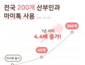 마미톡, 산부인과 초음파영상 업체 '엘프넷' 인수…사업확장 속도