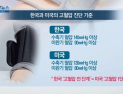 [쿠키건강뉴스] “고혈압 전 단계라도 동맥경화증 발병 확률 1.37배”