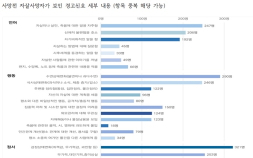 ‘경고신호’ 보내는 사람들…생명 지킬 수 있었다 