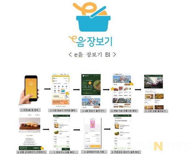 인천시, 전국 최초 지역화폐 플랫폼 활용 전통시장 온라인 배달 서비스 개시