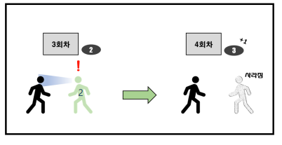 플러스 베타 “플러스 알파, '클론'을 피해 매번 색다른 맛을 느껴보세요” [GIGDC 2021] 