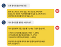 [투달봇 25일 13:30] ETF로 보는 오후 증시 레이더 #산업재 #선진 #미국