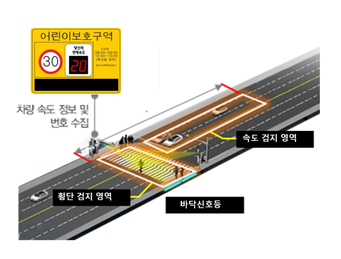 여수시, ‘시민 안전‧편리↑’ 스마트 횡단보도‧버스정류장 ‘탄력’