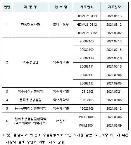 러시아산 '사향' 수출증명서 위·변조 정황…3개 업체 수사의뢰