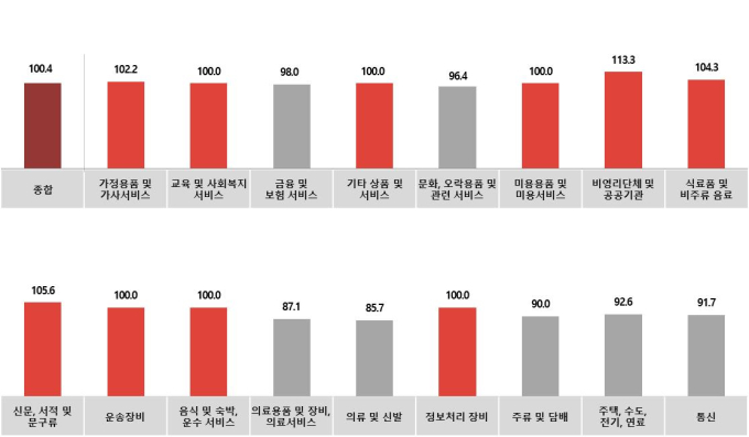 코바코, 11월 광고시장 꾸준한 열기 예상