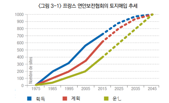 [시작된 재해, 연안침식③] 사라지는 동해를 지킬 수 있다면