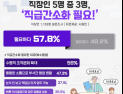 직장인 10명 중 6명 꼴 ‘직급간소화 제도 필요’